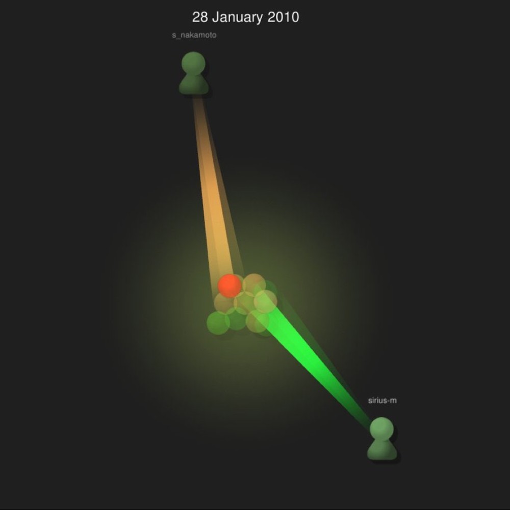 Meet your Posher, Posh